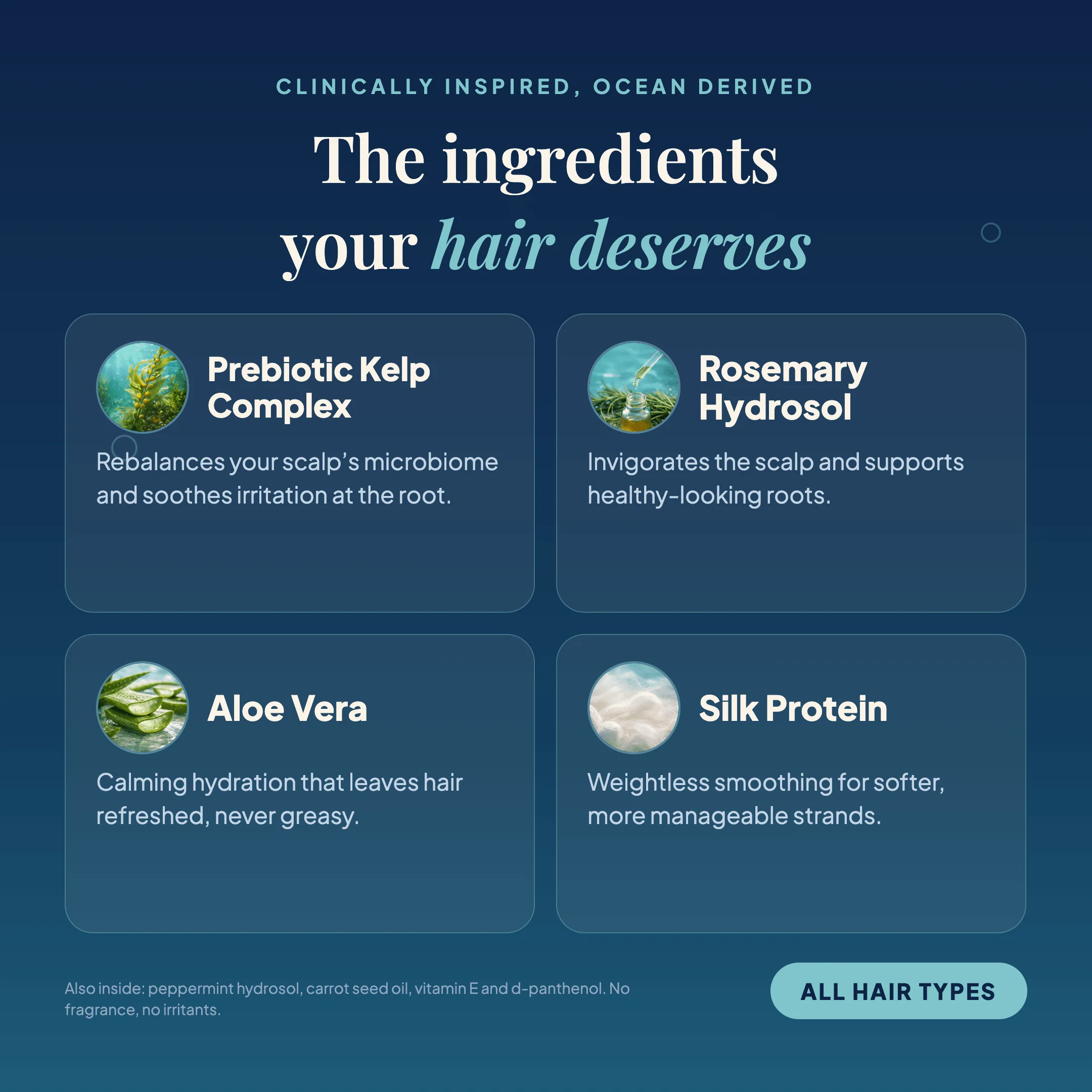 GROW Nourishing Prebiotic Scalp Mist