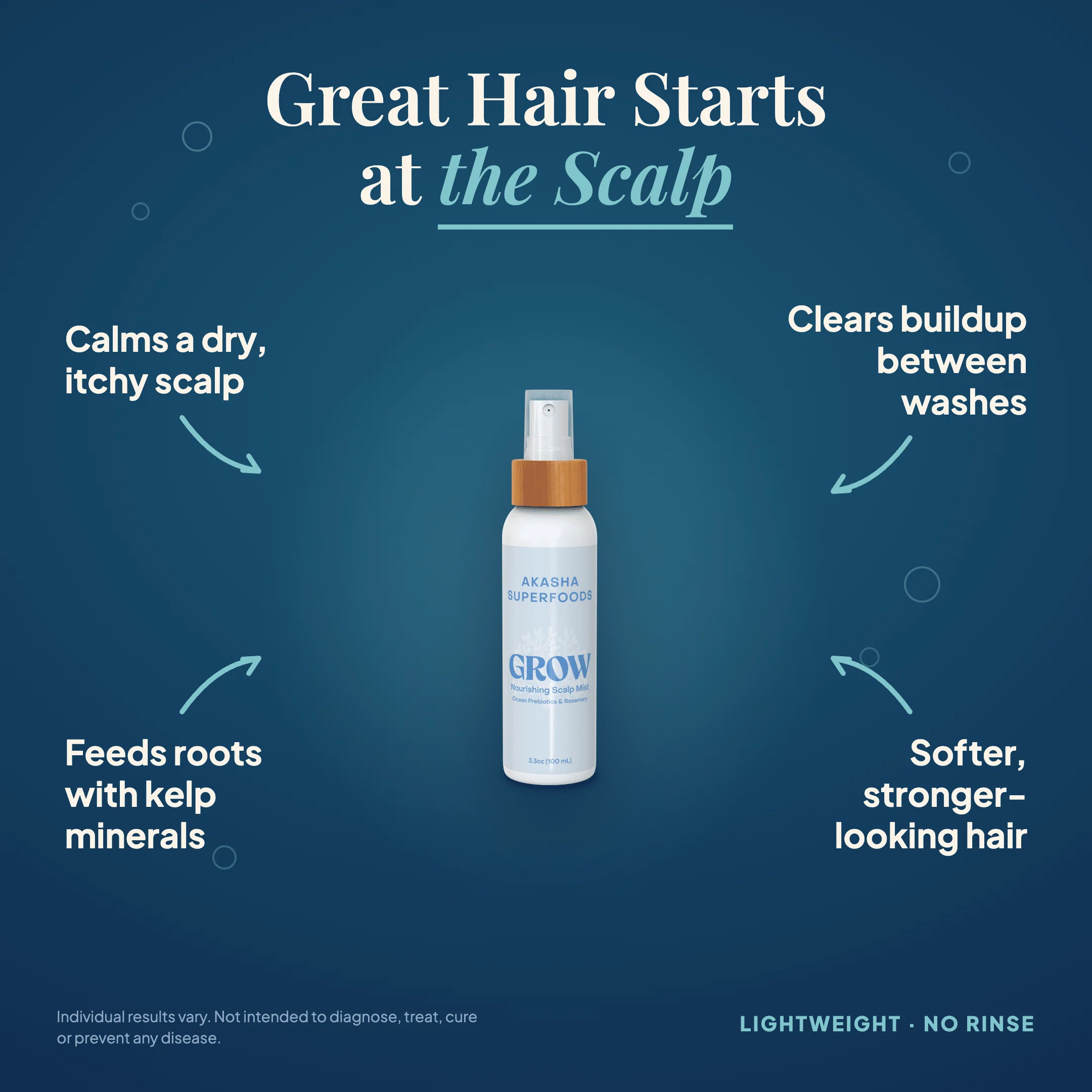 GROW Nourishing Prebiotic Scalp Mist