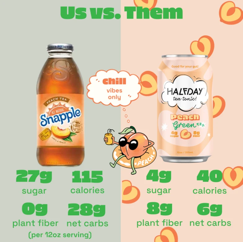 Snapple Iced Tea Nutrition 