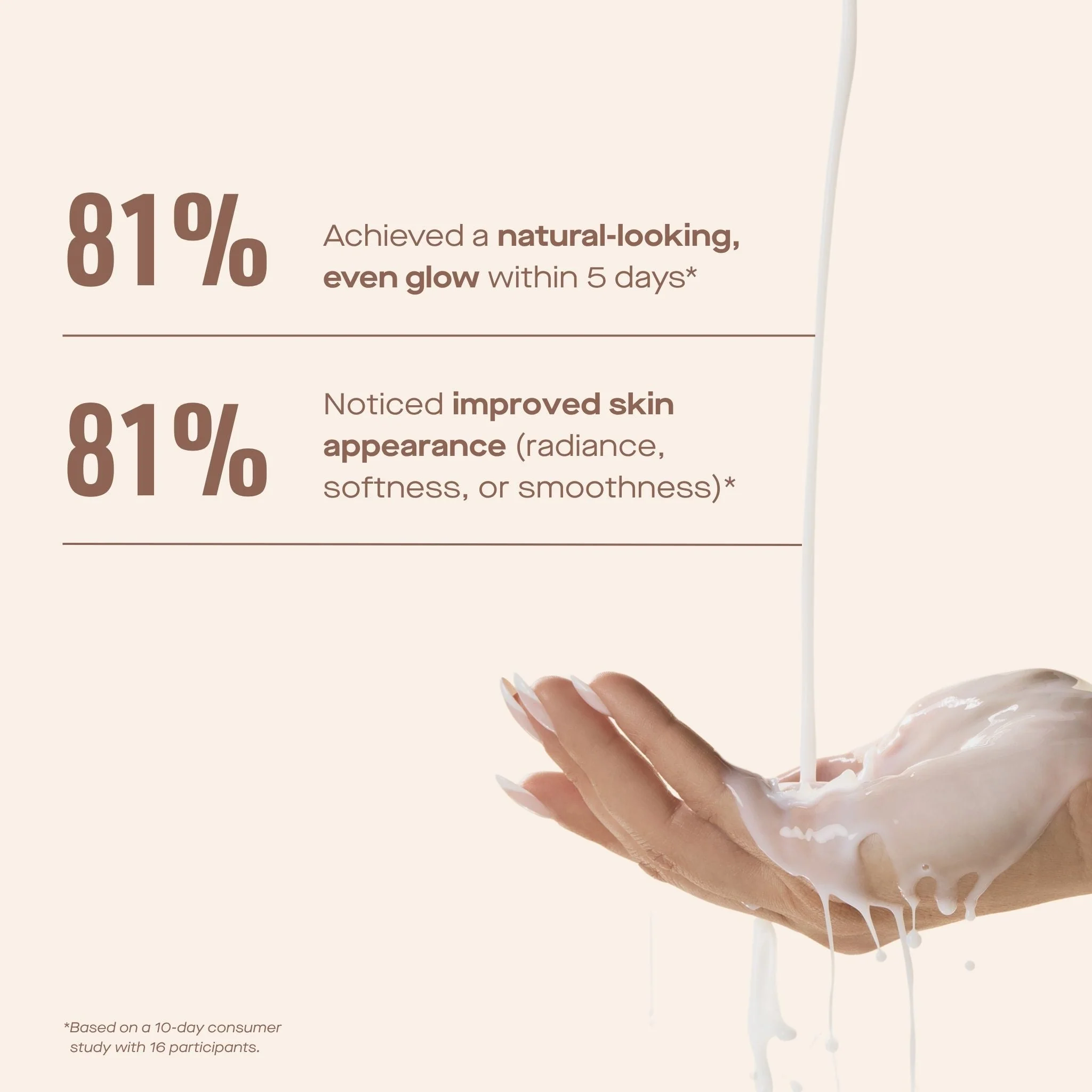 SilkMilk - Gradual Self Tanning Milk